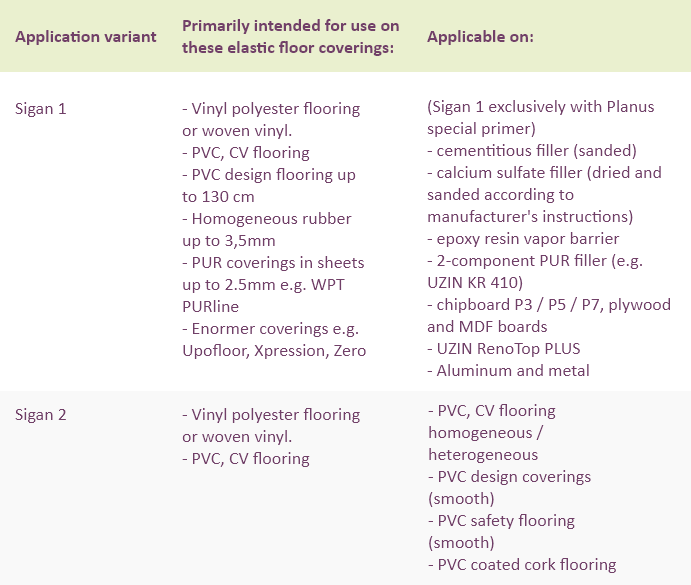 Table for application possibilities of adhesive vinyl on adhesive foil